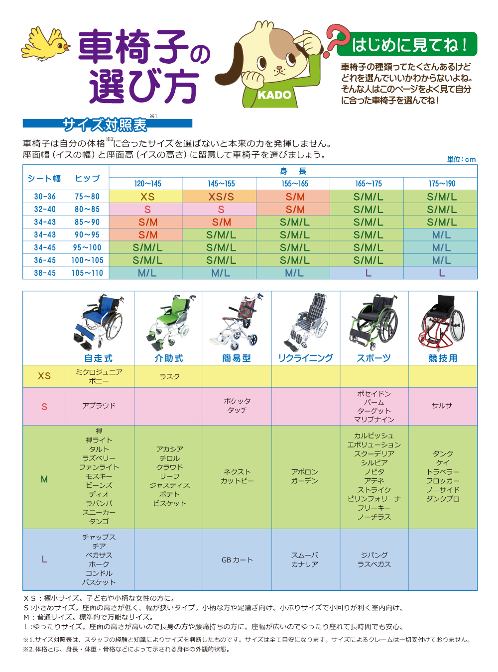 車椅子の種類と違いを徹底解説！失敗しない選び方と2026年最新相場