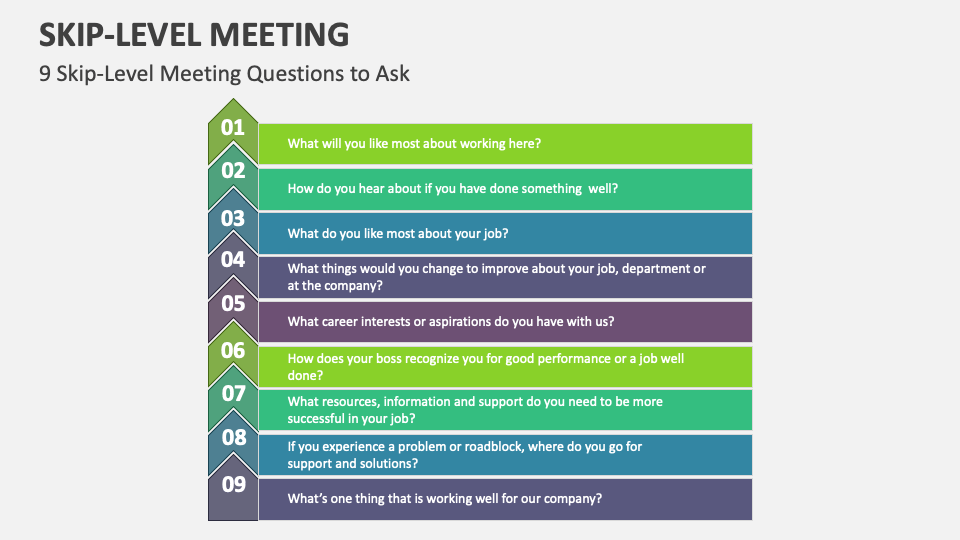 Questions to Ask at a Skip Level Meeting
