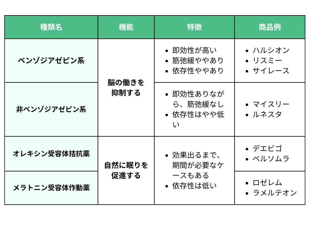 【2026最新】睡眠薬の強さランキング！最強の薬と副作用リスクの全貌