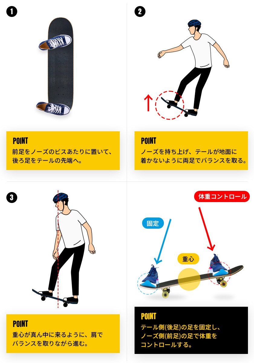 スケボー技の名前完全図鑑！五輪トリックから基礎まで徹底解説