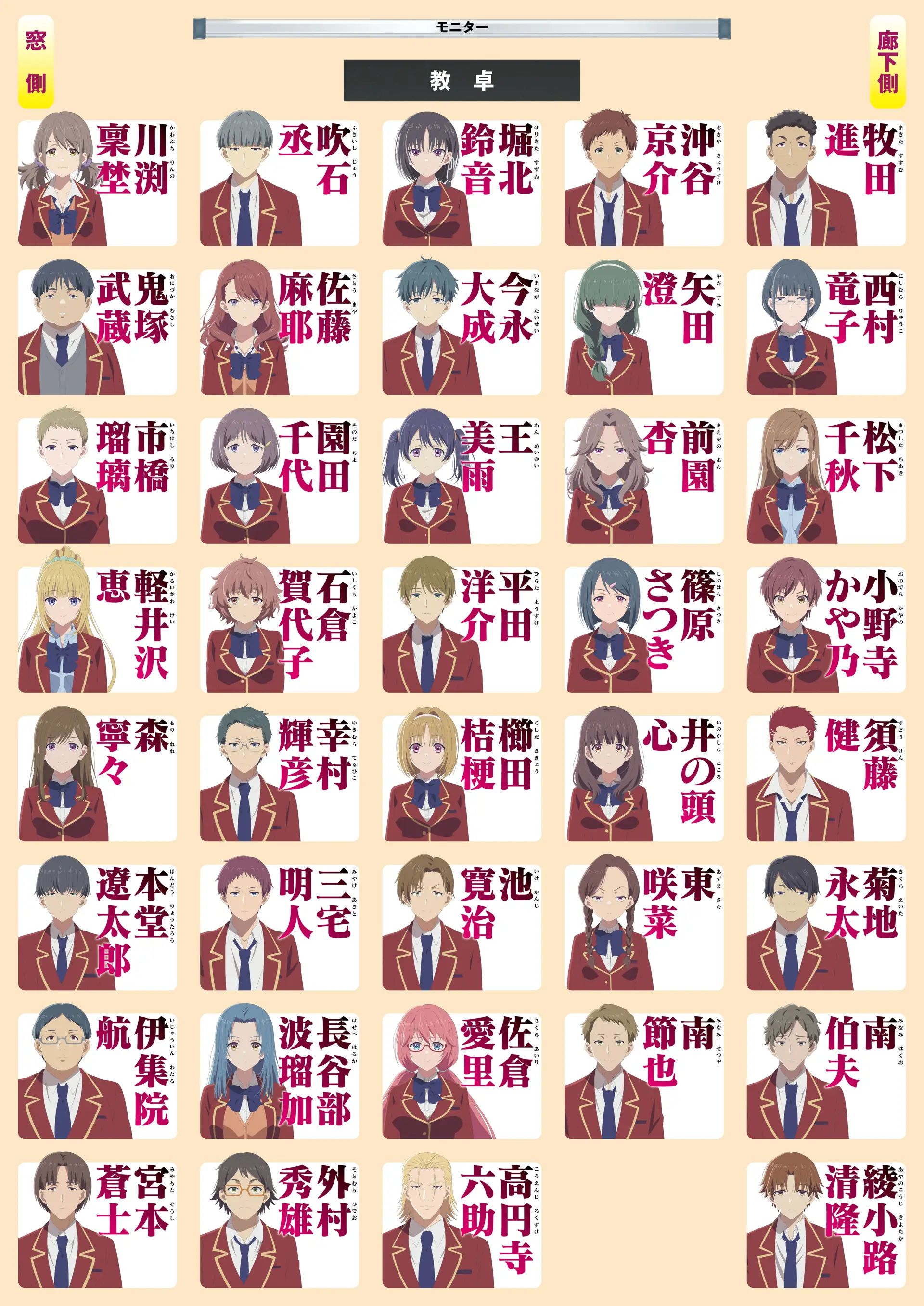 よう実キャラの強さ・人気と相関図！綾小路の正体と退学の真相