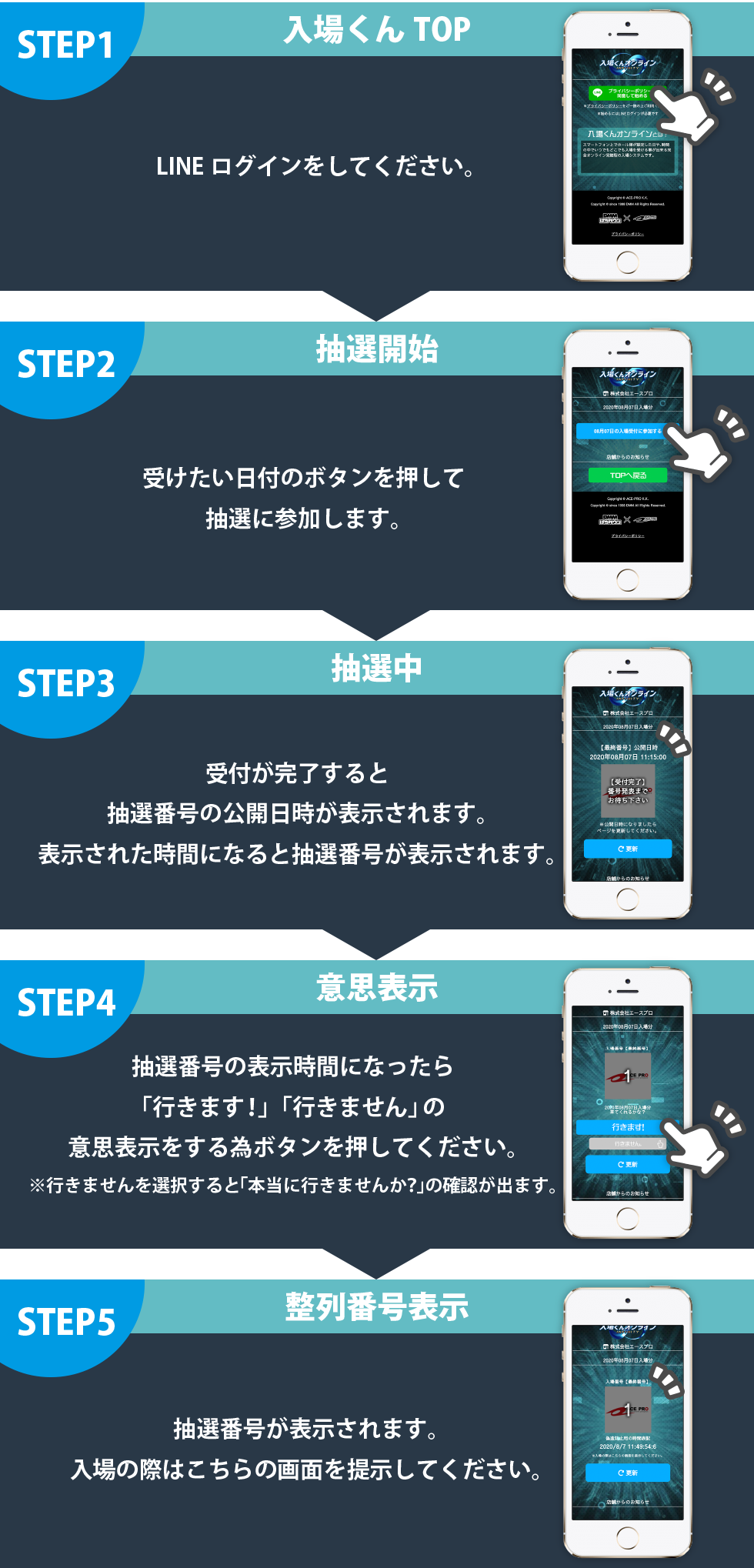 行列が消える！Line連携で現場を変える整理券システムの全貌