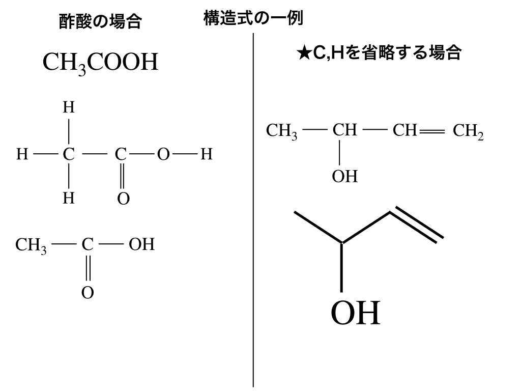 分子式と組成式の違いを完全解明！水と食塩から見抜く化学式の本質