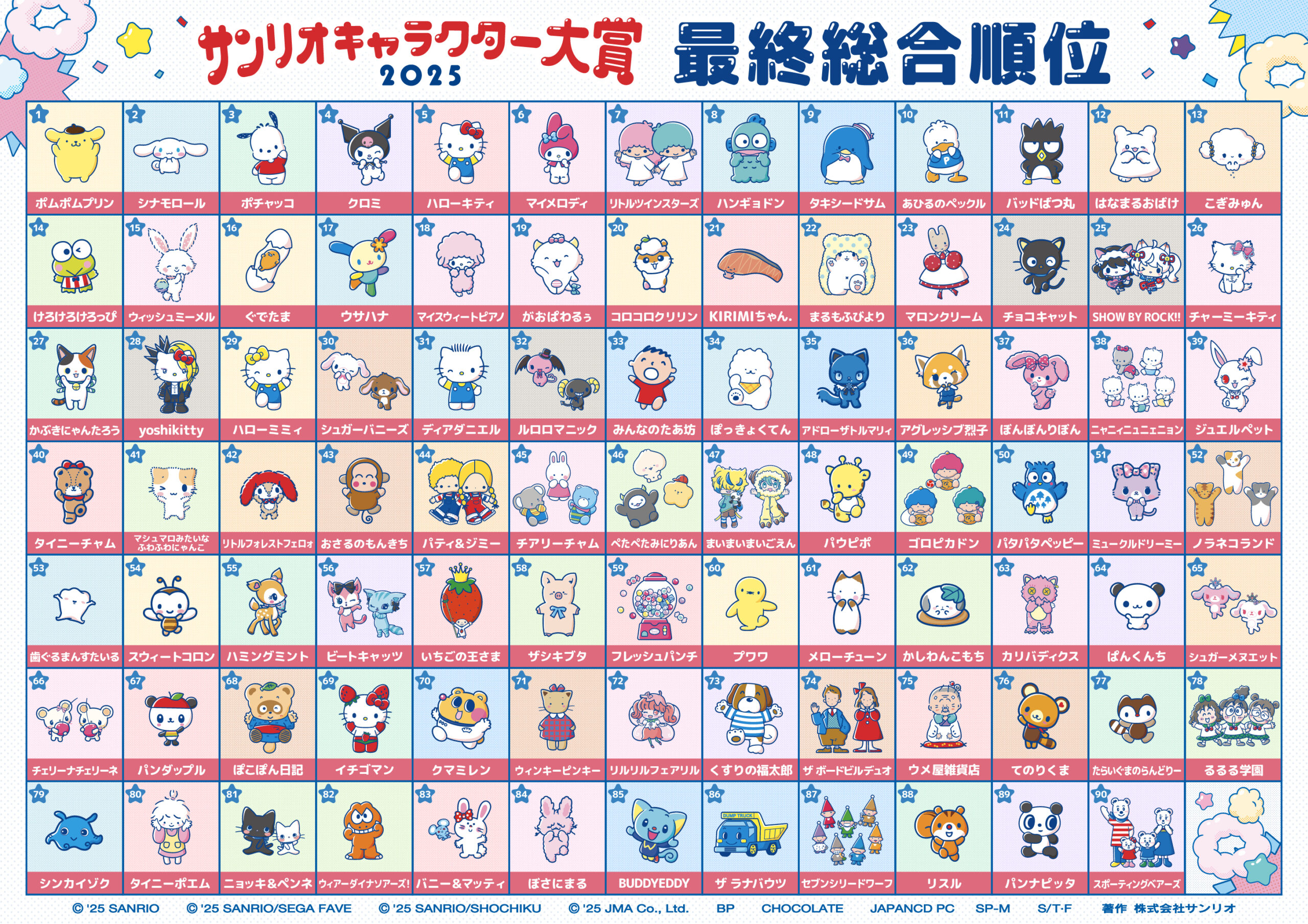 サンリオ全キャラ総数は450体超！誕生秘話と最新人気ランキングの全貌