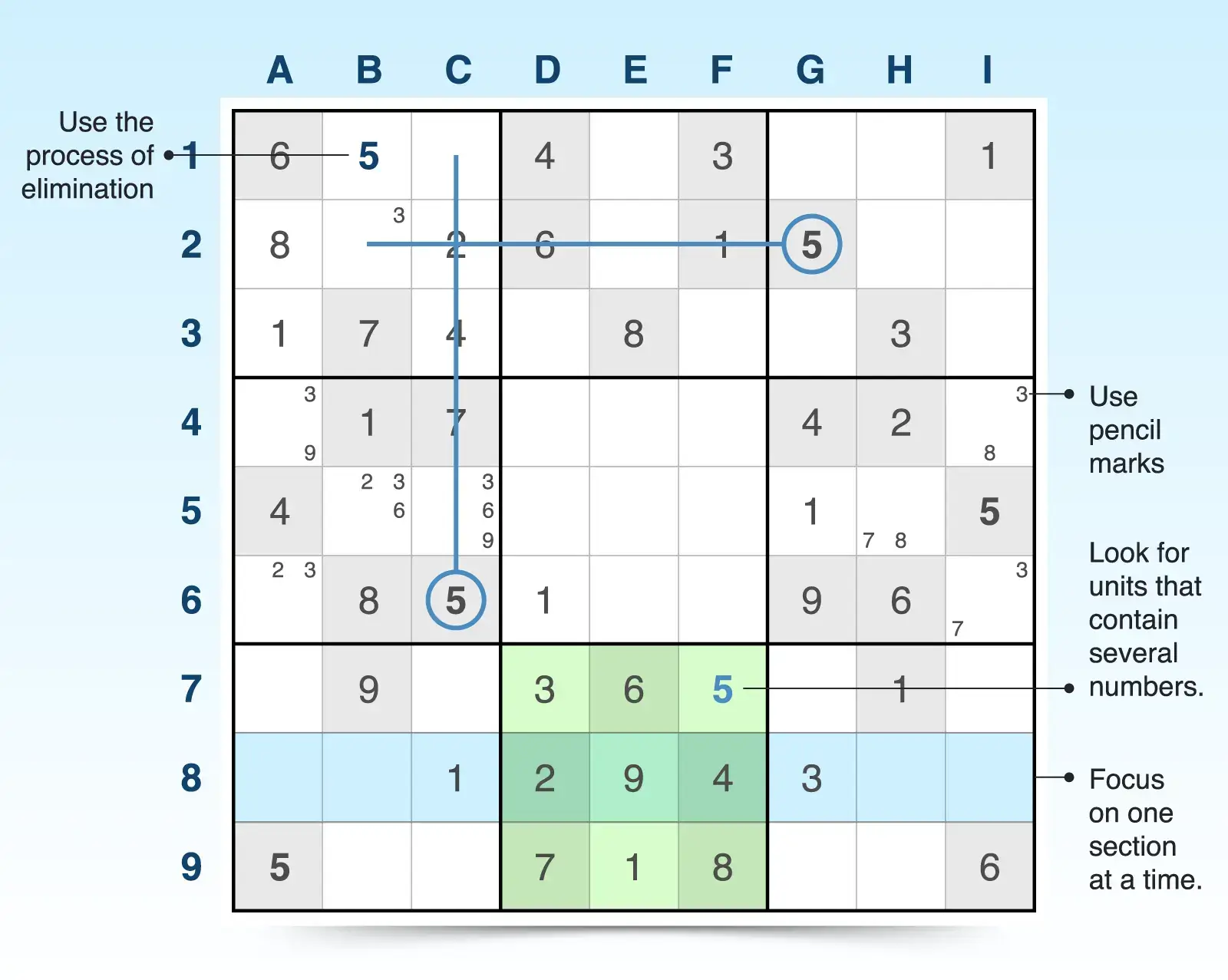 Tips for Difficult Sudoku