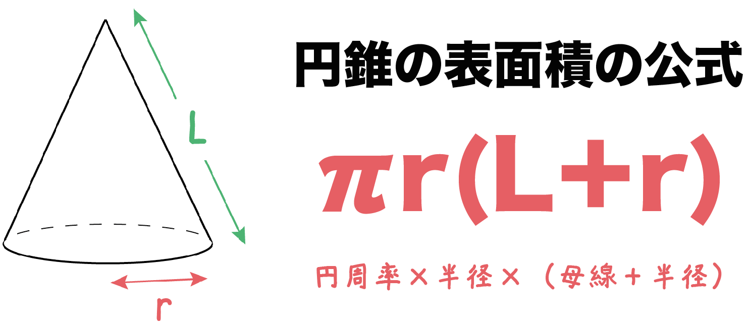 円錐の表面積の求め方を徹底解説！裏ワザ公式で瞬時に解く決定版