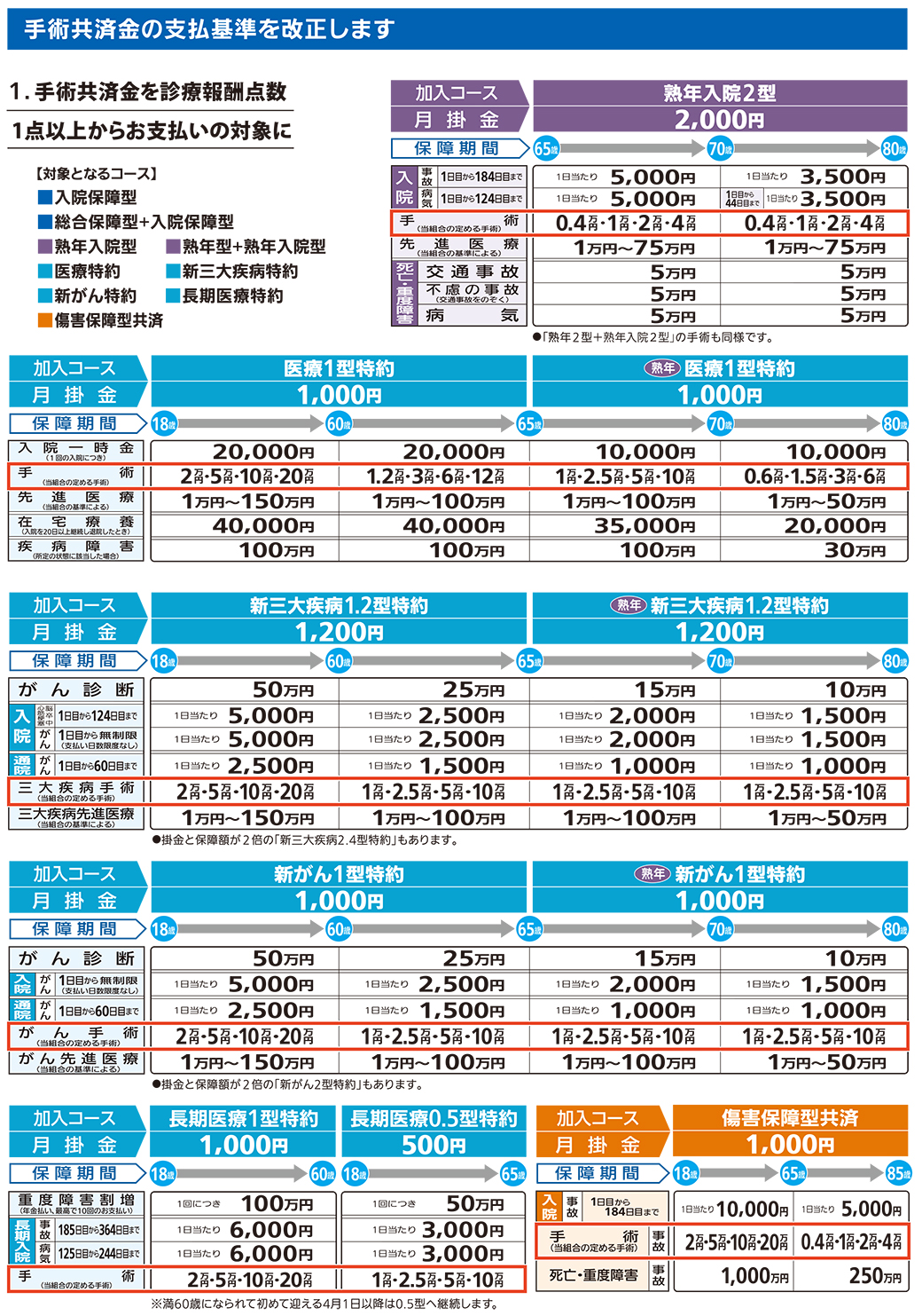 愛知県民共済は本当に得か？後悔の真相とデメリットを徹底検証【2026】
