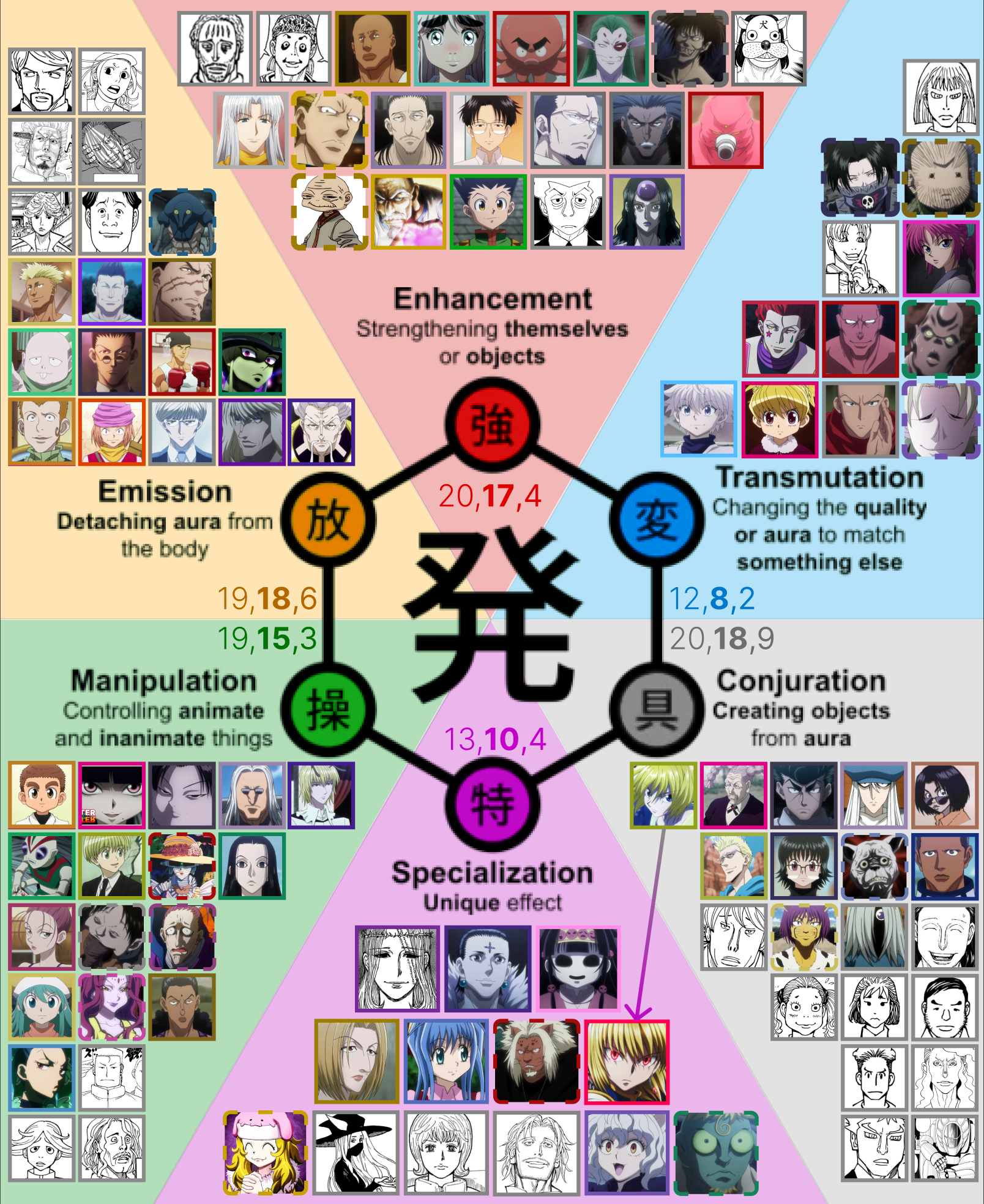 【2026年最新】ハンターハンター念能力の全貌！最強ランキングと6系統の真実