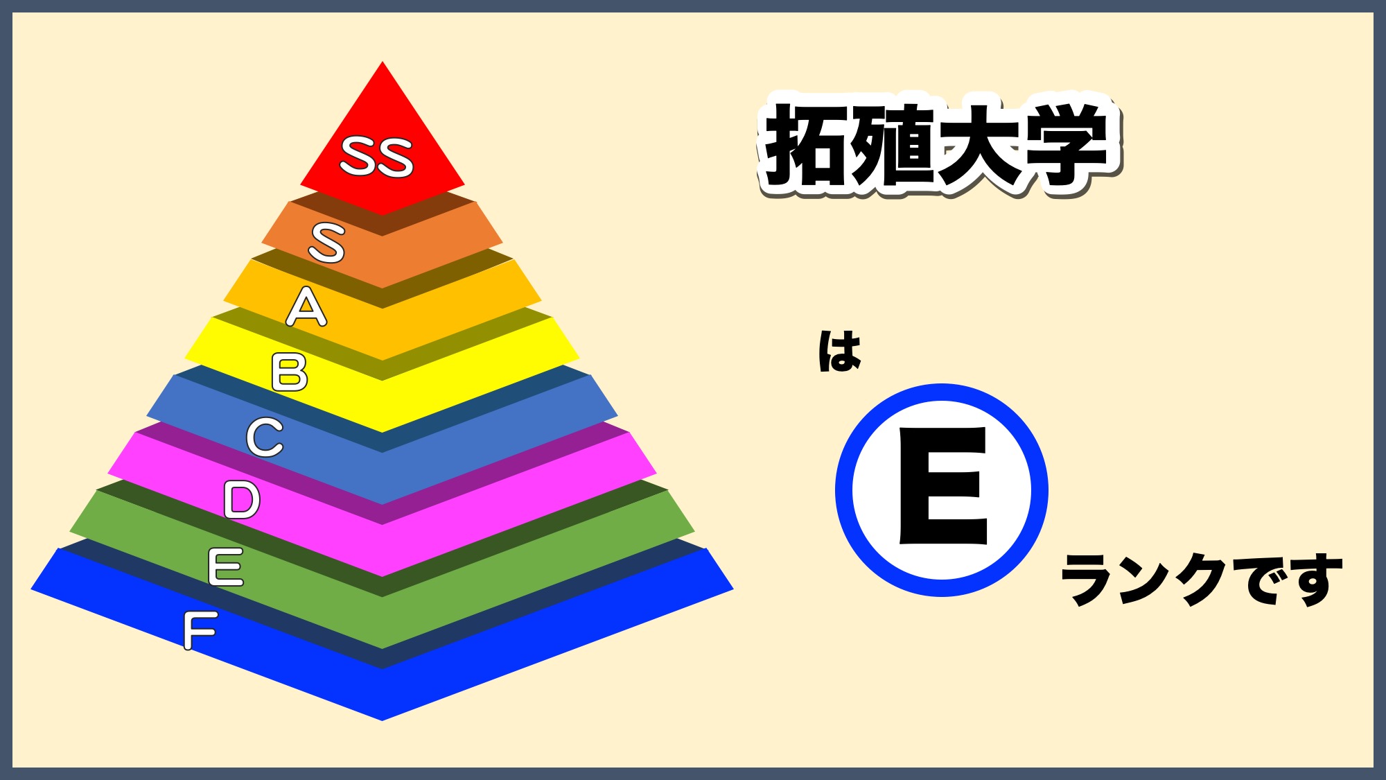 【2026年最新】拓殖大学の偏差値と学部別難易度・やばい噂の真相