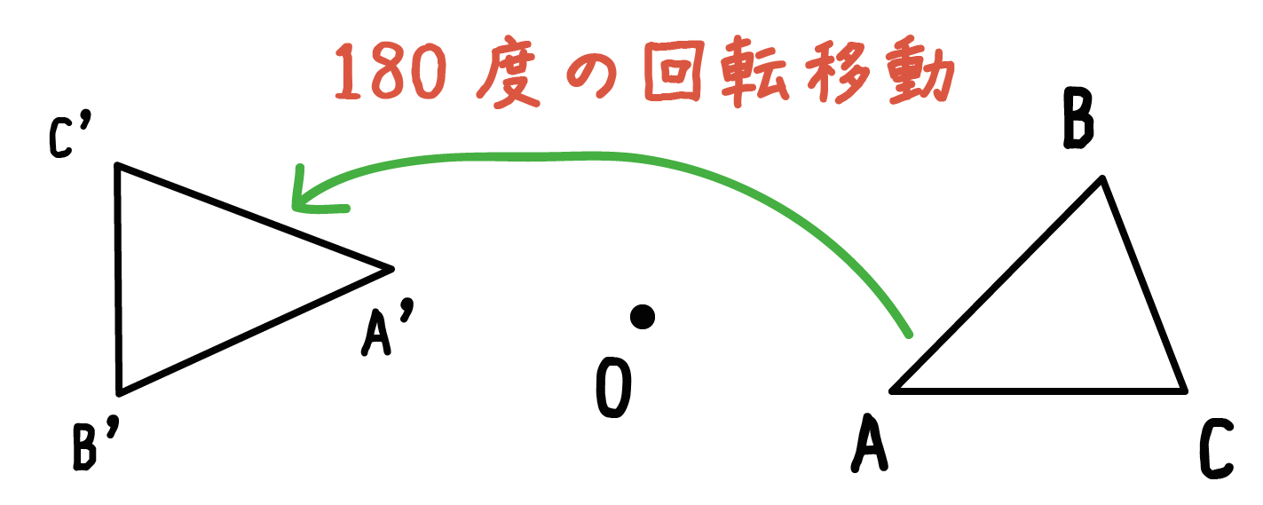 点対称移動の作図と座標公式を完全解剖！180度回転で苦手を克服