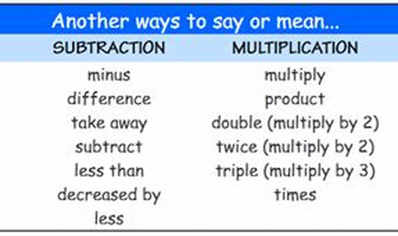 What Does How Many Mean in Math Add or Subtract