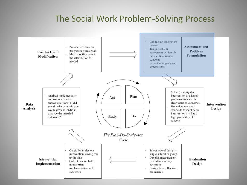 Problem Solving Practice Model Social Work