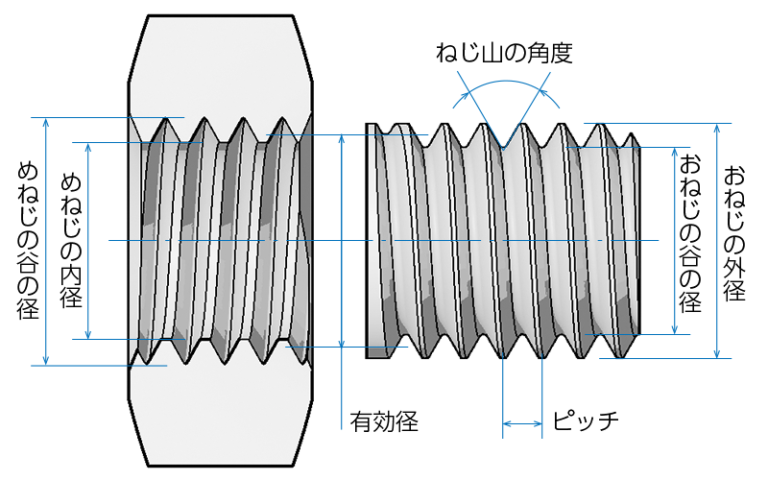 【保存版】潰れたネジの外し方！家にある物から最強工具まで徹底解説