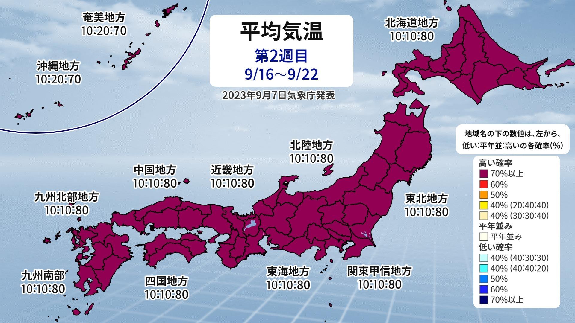 2026年はいつから涼しくなる？気象予報から探る残暑のピークと秋の到来