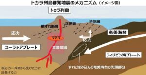【真相】 トカラ 列島 地震 南海 トラフ 最新ニュース速報 2026 #872