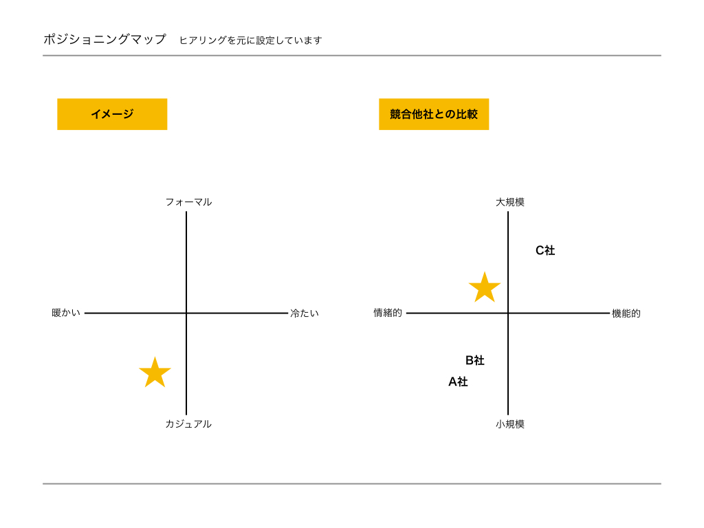方向性とは何か？方針・目標との違いと組織やキャリアの迷走を防ぐ決め方