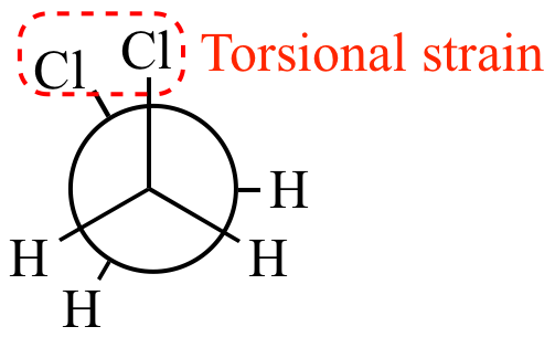 What Is Torsional Strain in Organic Chemistry
