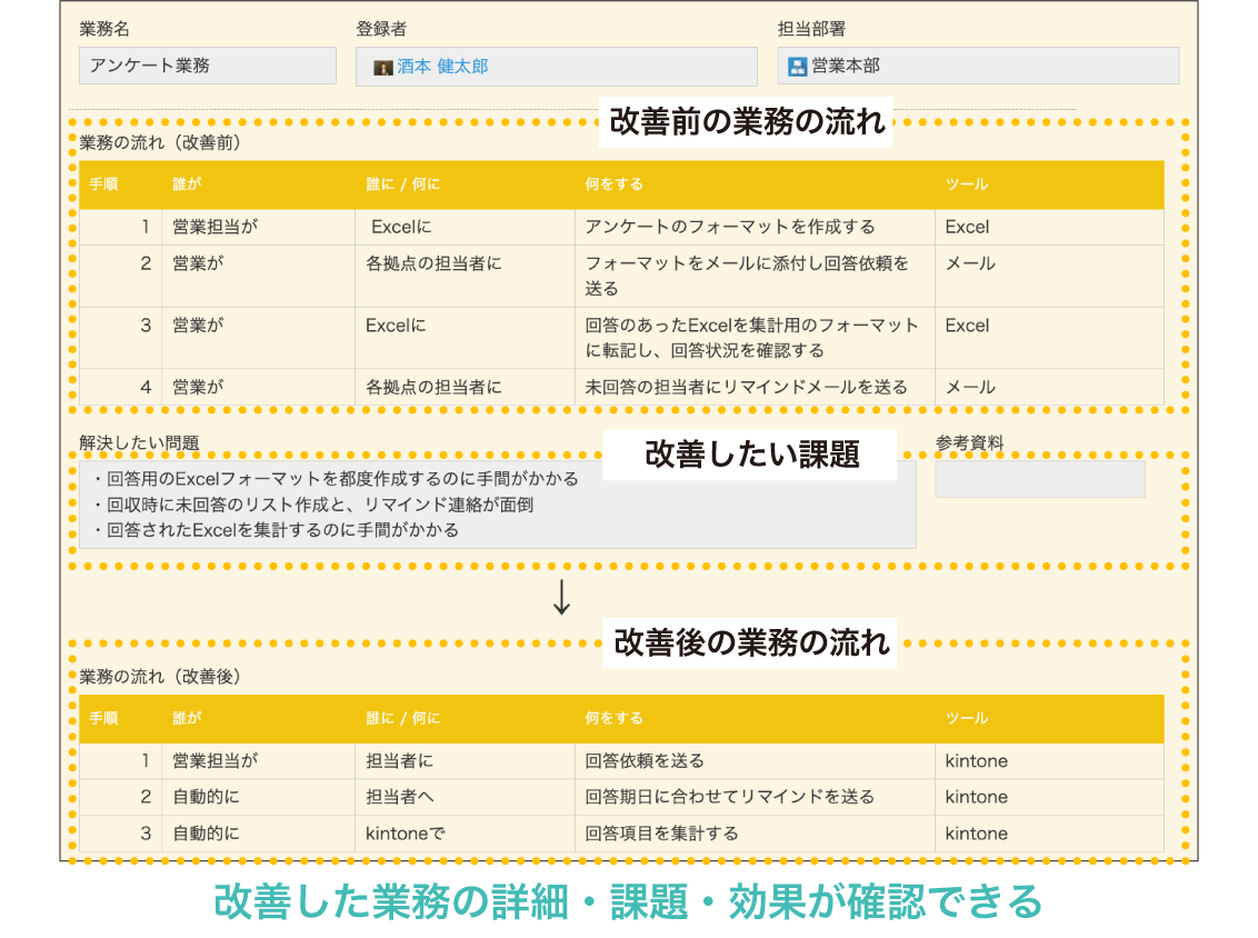 効果測定アプリで成果激変？2026年最新Mmp比較と失敗しない選び方