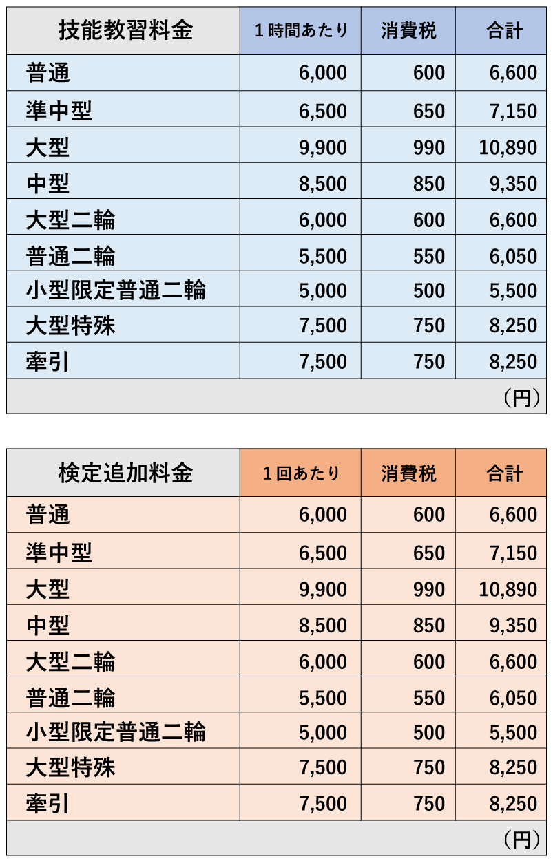 普通免許持ちの普通二輪免許費用は？学科免除と2026年最新相場