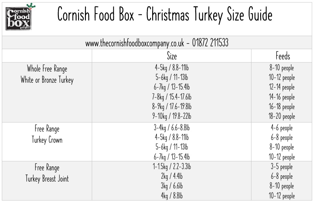What Size Turkey Crown for 6 Adults