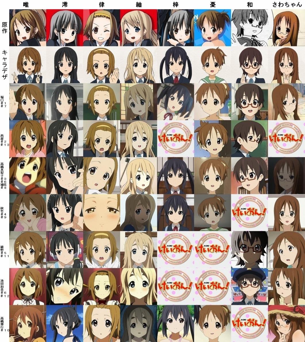 『けいおん！』の作画はなぜ神と呼ばれるのか？色褪せぬ映像美の秘密