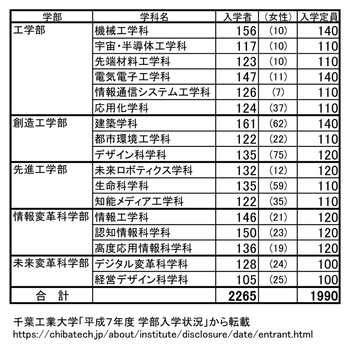 【2026年最新】千葉工業大学の偏差値と穴場学科を独自調査で徹底解説