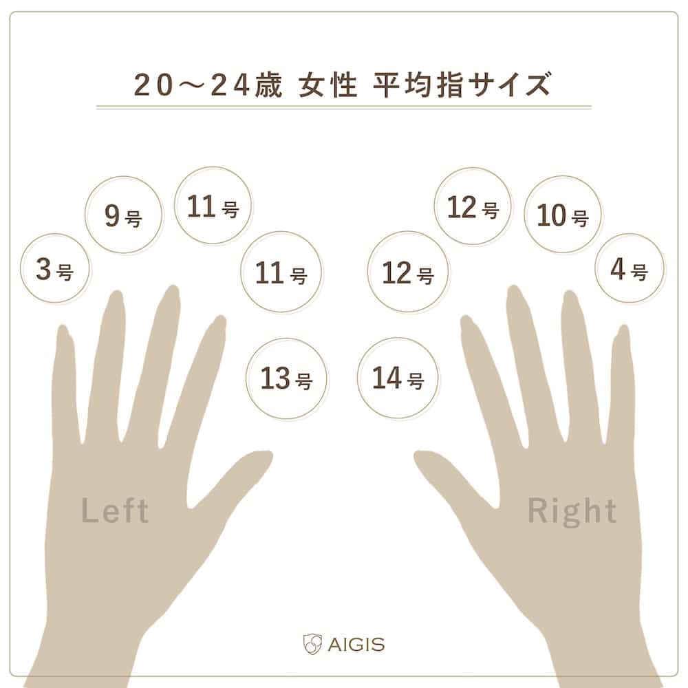 女性の指輪サイズ平均は何号？年代・体型別の目安と失敗ゼロの計測術