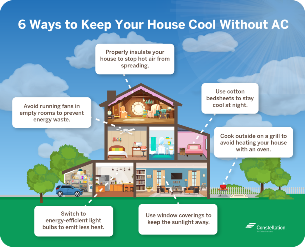 How to Keep House Cool in Heatwave
