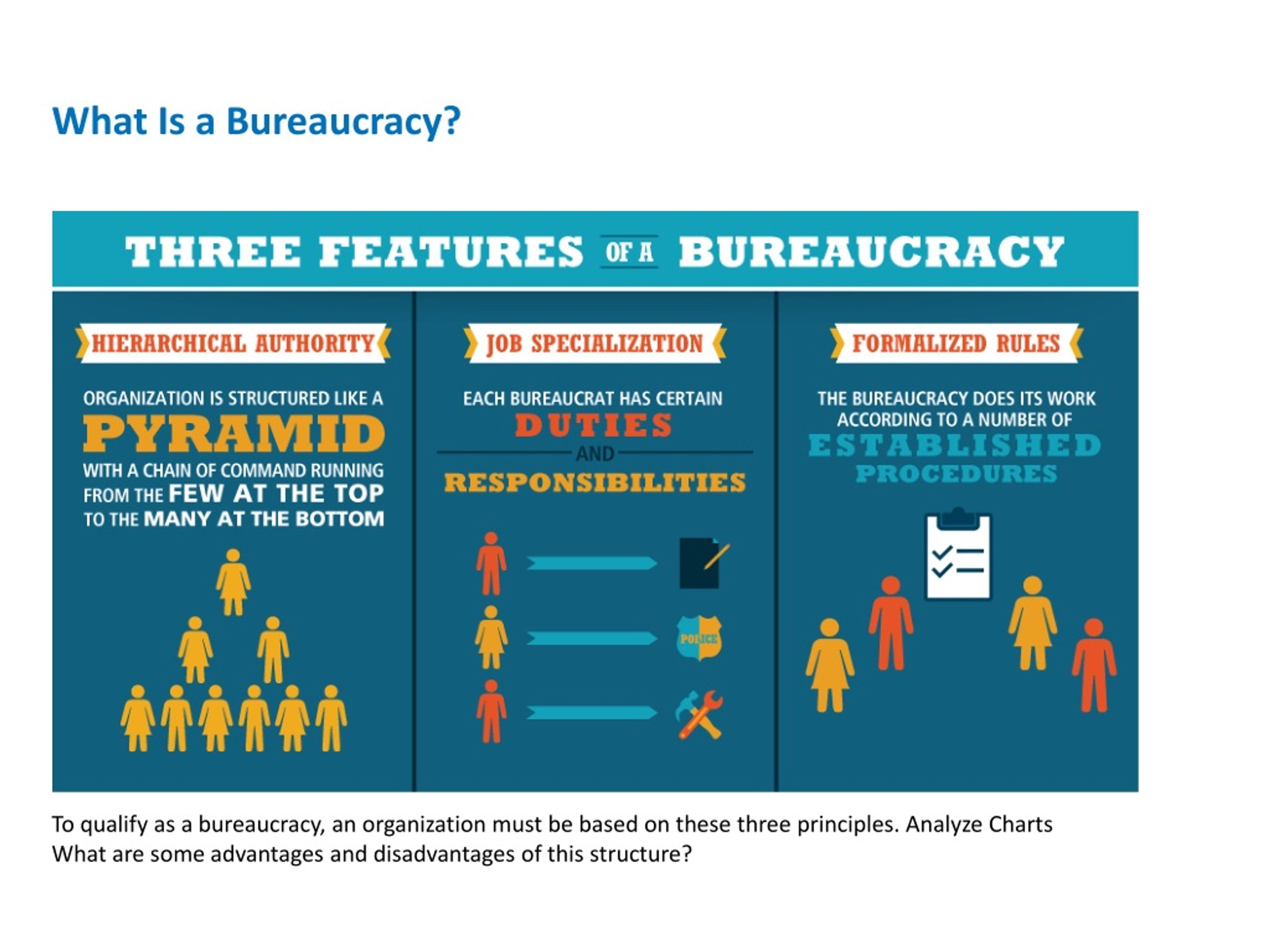 What Is Bureaucracy in Simple Terms