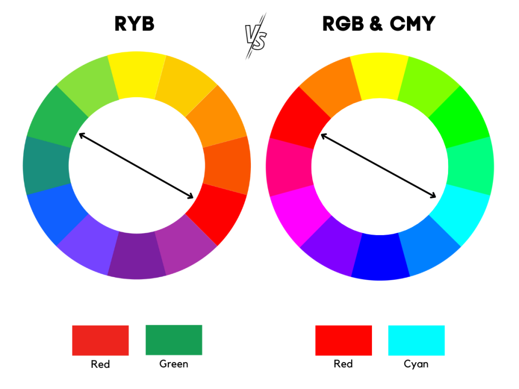 Opposite Red Color Wheel