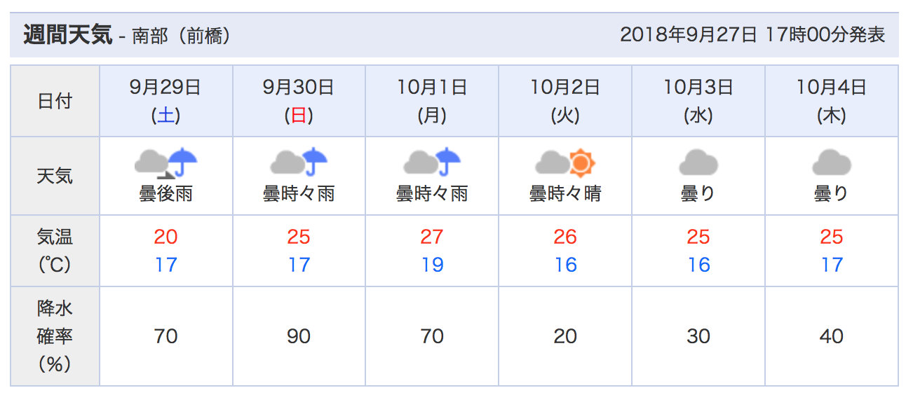【2026年最新】東京の空が激変？極端気象時代を生き抜く「天気予報 東京」の読み解き方と最新気象インテリジェンス