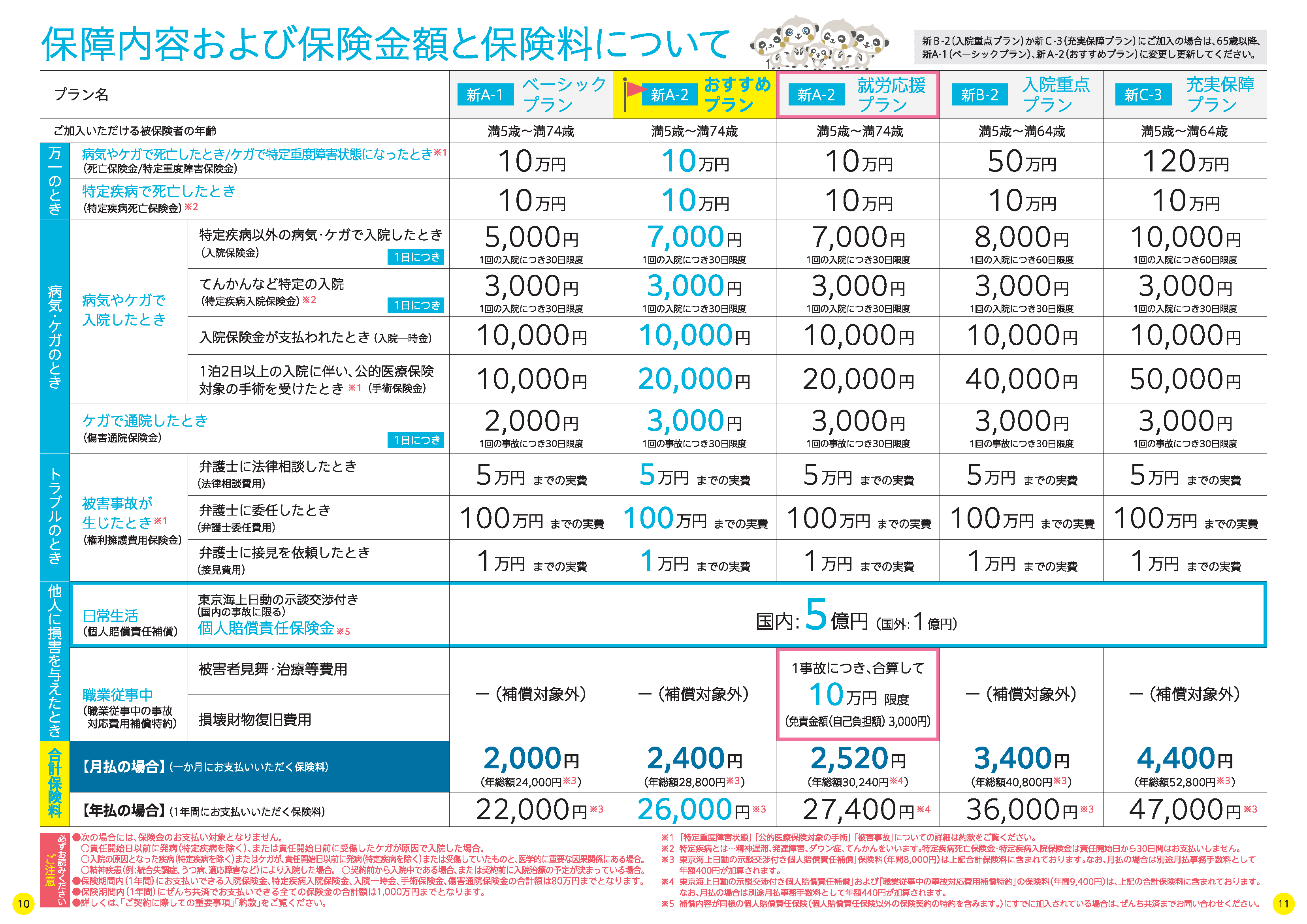 【2026最新】ぜんち保険の評判とデメリット！選ばれる決定打を調査