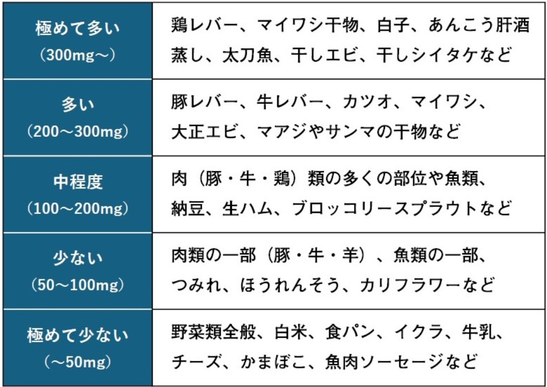ノーベル賞研究が解明！オートファジー若返り効果と最新食事法