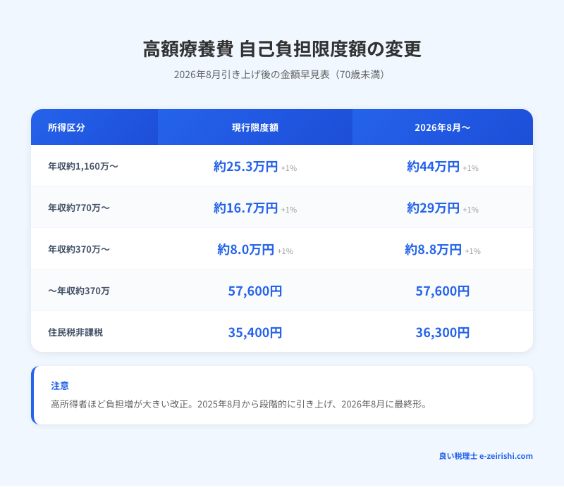 「貯金があるから大丈夫」の罠。医療費高騰の2026年、未加入者がネットで吐露する痛切なリアル