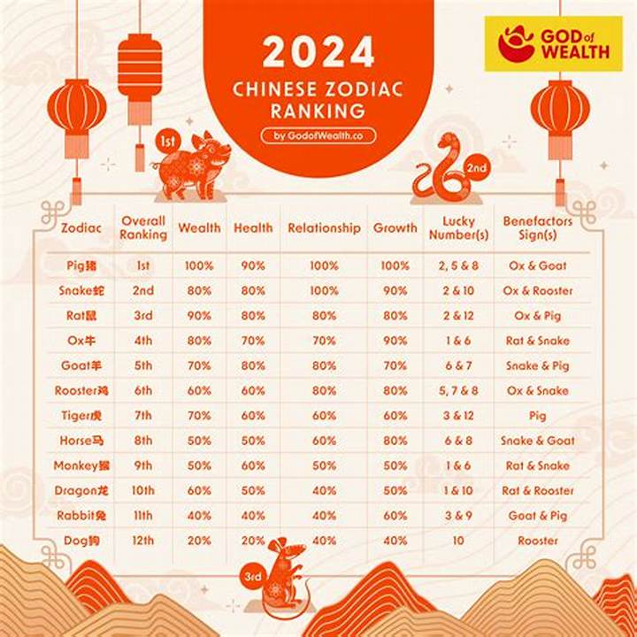 2026年運勢ランキング：星座・干支・血液型を徹底比較
