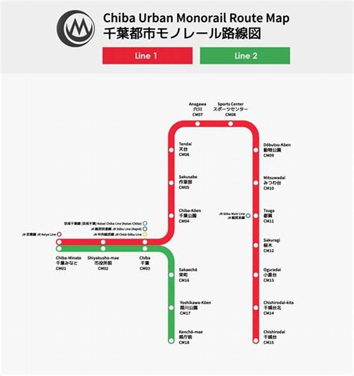 千葉駅から誉田駅：所要時間・乗り換え・料金の現実ガイド