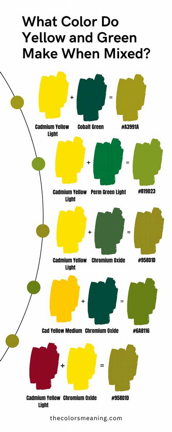 How Do I Make Yellow? 7 Reliable Ways (Paint, Paper, Cooking, Lighting)