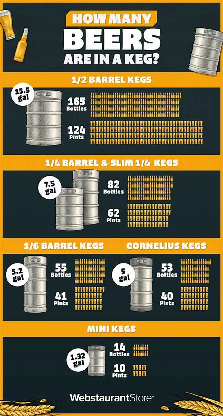 How Many Beers in a Keg? Sizes, Math, and Real-World Expectations