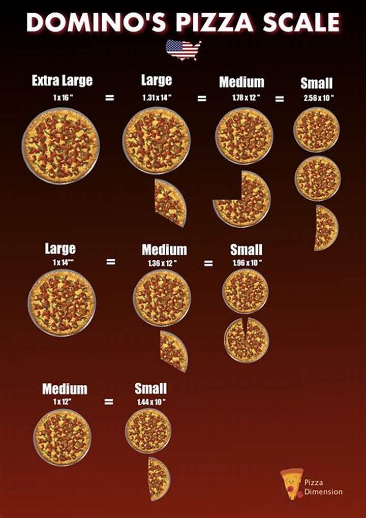 How Many Slices in a Large Pizza? the Real-World Answer
