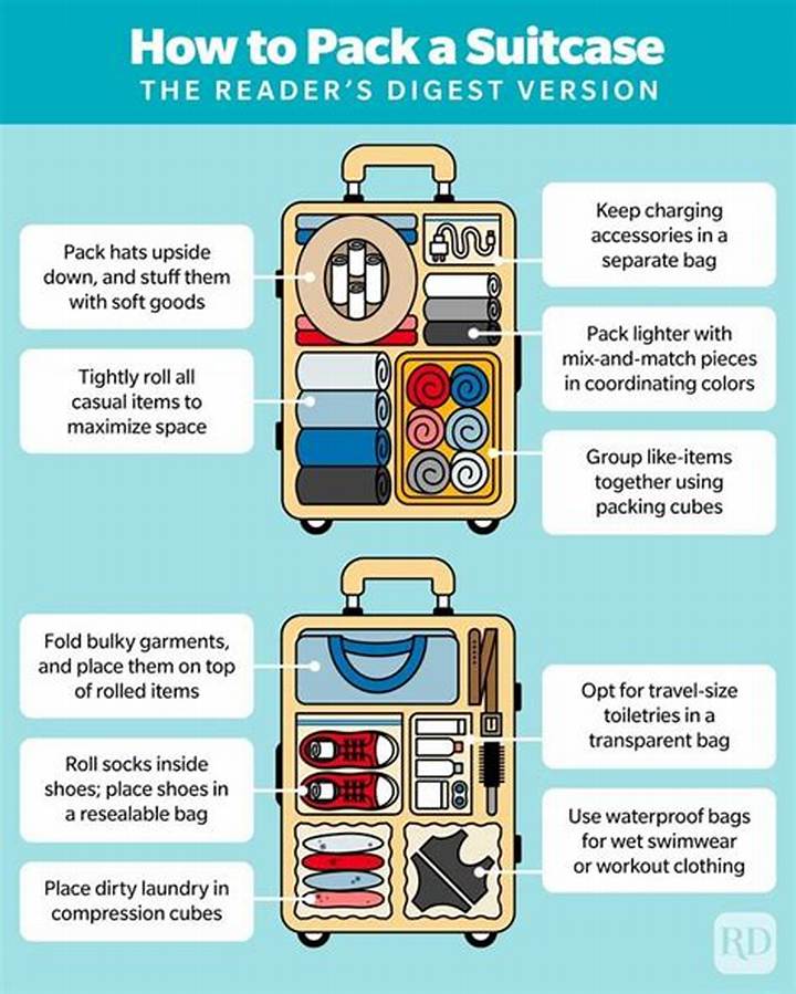 How to Pack a Suitcase Efficiently: a Smarter System for Any Trip