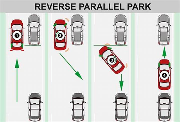 How to Parallel Park: a Step-by-Step Guide for Beginners