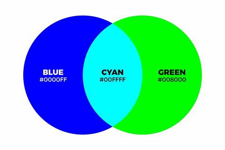 Make Blue from Green: How Color-Mixing Tricks Actually Work