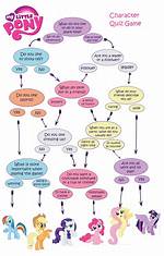 My Little Pony Character Quiz