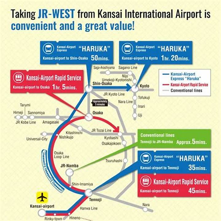 Osaka Station to Kansai Airport: the Best Trains, Timings, and Tips
