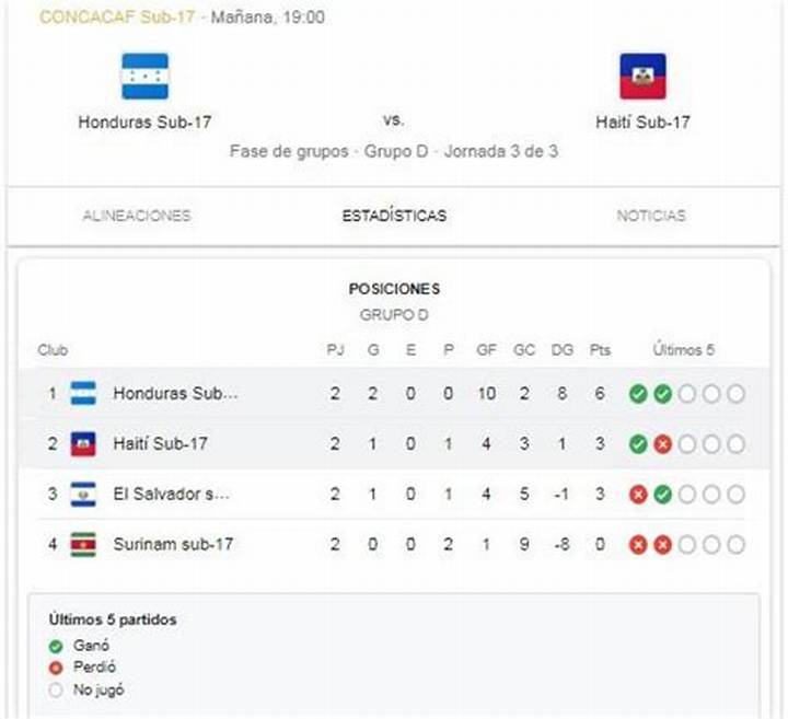 Posiciones De Selección De Fútbol De Honduras: Cómo Se Leen Y Qué Significan