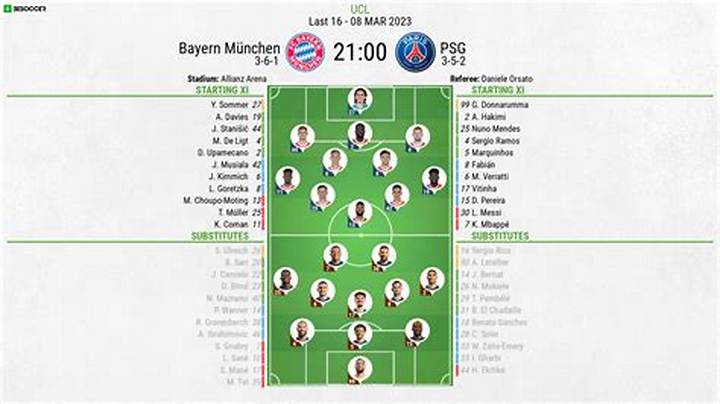 Psg vs Bayern Munich Lineups: Probable Xi, Tactical Battles, and Key Matchups