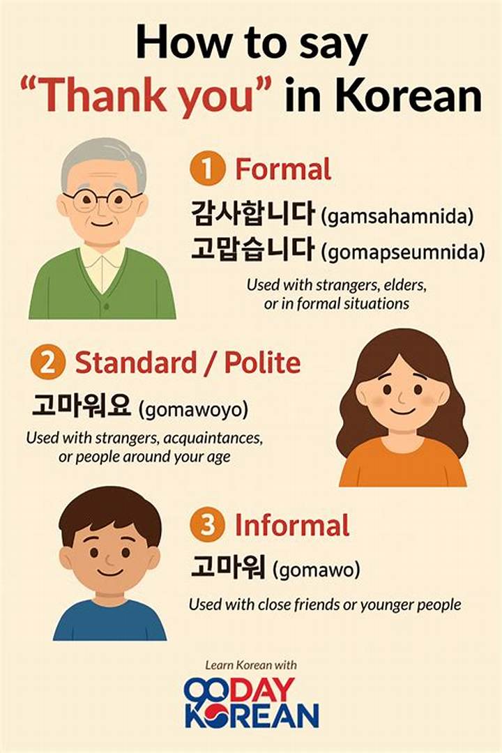 Thank You in Korean: How to Say “Thank You” in Every Situation