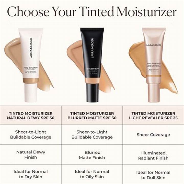 Tinted Oil-Free Matte Sunscreen: What “Color” Looks Like on Tiktok