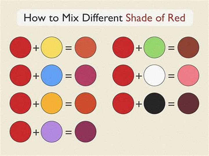 What Colors Make Red? Mixing Rules for Paint, Light, and Fabric